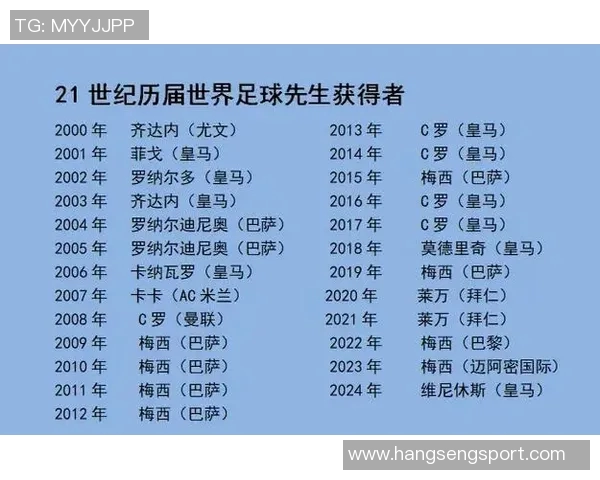 2023年度足球先生排名揭晓谁将成为全球足坛的最佳球员
